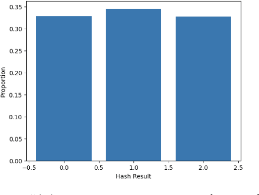 Figure 2 for Watermarking Generative Categorical Data