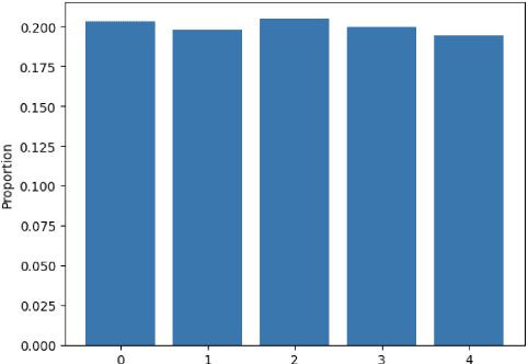 Figure 3 for Watermarking Generative Categorical Data
