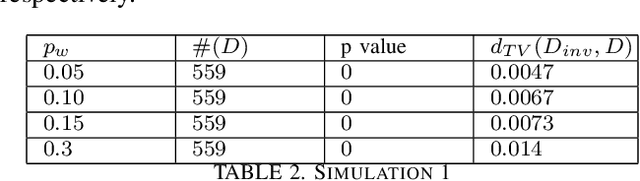 Figure 4 for Watermarking Generative Categorical Data