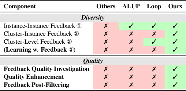 Figure 2 for GLEAN: Generalized Category Discovery with Diverse and Quality-Enhanced LLM Feedback