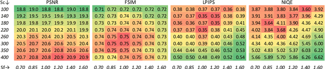 Figure 3 for Extreme Generative Image Compression by Learning Text Embedding from Diffusion Models