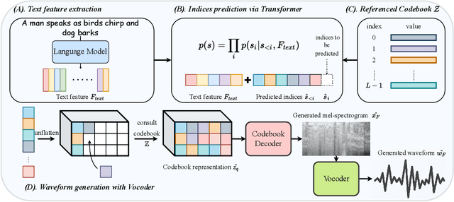 Figure 3 for Diverse and Vivid Sound Generation from Text Descriptions