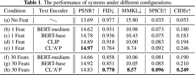 Figure 2 for Diverse and Vivid Sound Generation from Text Descriptions