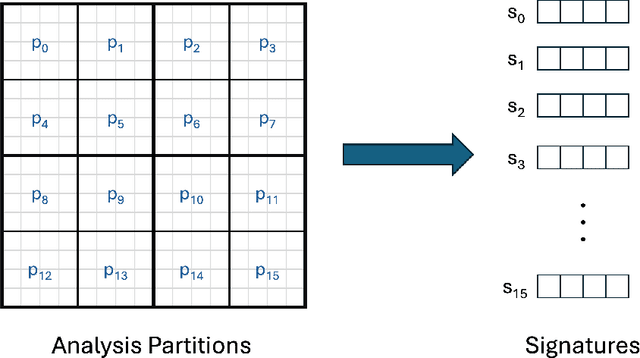 Figure 2 for Spatio-temporal Multivariate Cluster Evolution Analysis for Detecting and Tracking Climate Impacts