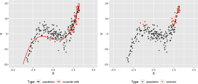 Figure 1 for Addressing Distribution Shift in RTB Markets via Exponential Tilting