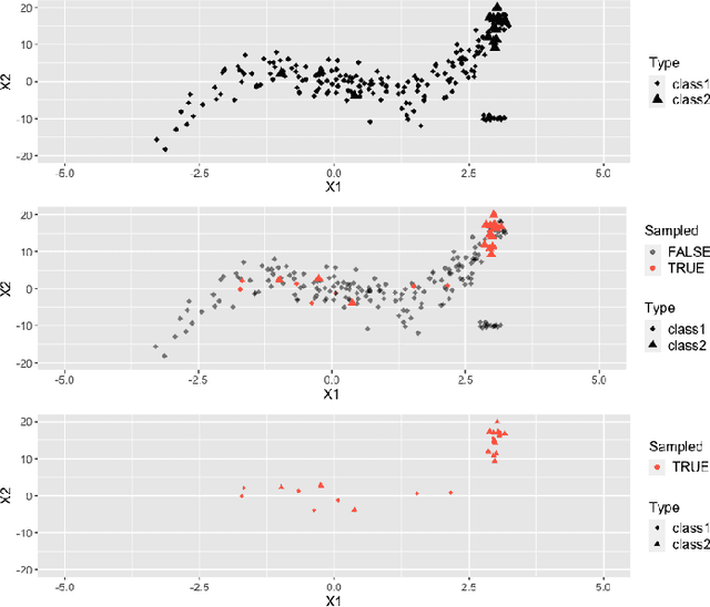 Figure 2 for Addressing Distribution Shift in RTB Markets via Exponential Tilting