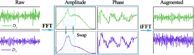 Figure 3 for Domain Generalization for Zero-calibration BCIs with Knowledge Distillation-based Phase Invariant Feature Extraction