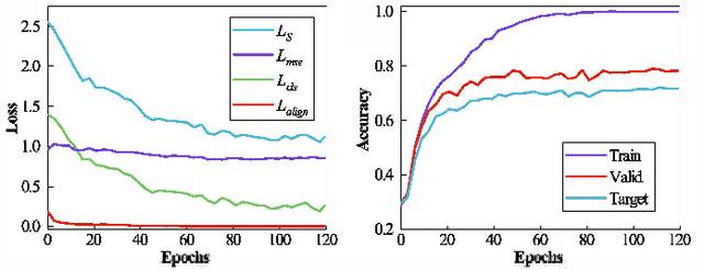 Figure 4 for Domain Generalization for Zero-calibration BCIs with Knowledge Distillation-based Phase Invariant Feature Extraction