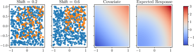 Figure 4 for Lipschitz-Driven Inference: Bias-corrected Confidence Intervals for Spatial Linear Models