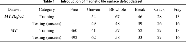 Figure 1 for Generalizing Few Data to Unseen Domains Flexibly Based on Label Smoothing Integrated with Distributionally Robust Optimization