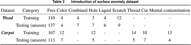 Figure 3 for Generalizing Few Data to Unseen Domains Flexibly Based on Label Smoothing Integrated with Distributionally Robust Optimization