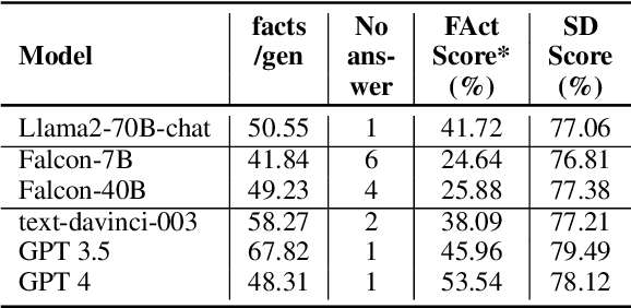 Figure 2 for Know When To Stop: A Study of Semantic Drift in Text Generation