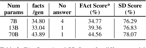 Figure 4 for Know When To Stop: A Study of Semantic Drift in Text Generation