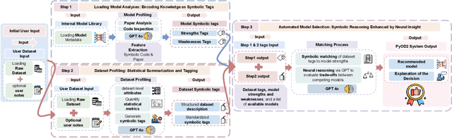 Figure 1 for PyOD 2: A Python Library for Outlier Detection with LLM-powered Model Selection