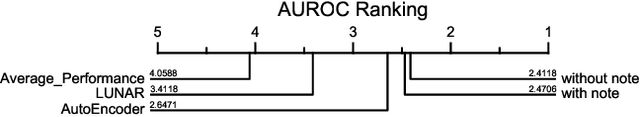 Figure 3 for PyOD 2: A Python Library for Outlier Detection with LLM-powered Model Selection