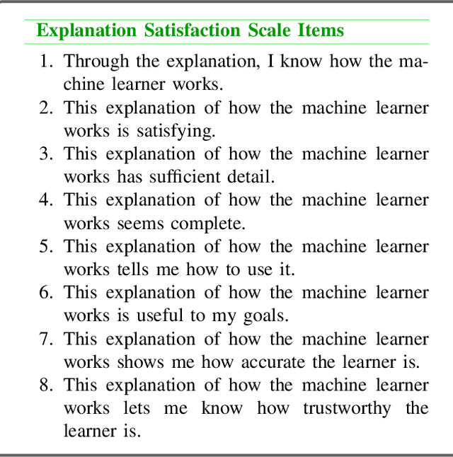 Figure 2 for Uncertainty Awareness and Trust in Explainable AI- On Trust Calibration using Local and Global Explanations