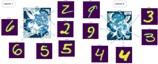 Figure 4 for Uncertainty Awareness and Trust in Explainable AI- On Trust Calibration using Local and Global Explanations