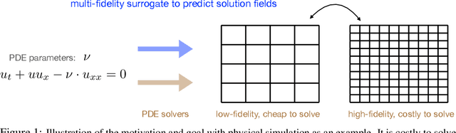 Figure 1 for Batch Multi-Fidelity Active Learning with Budget Constraints