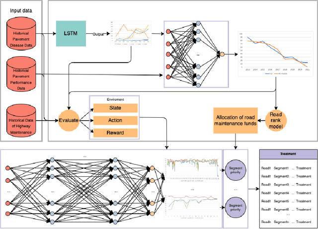 Figure 1 for A Decision Making Framework for Recommended Maintenance of Road Segments