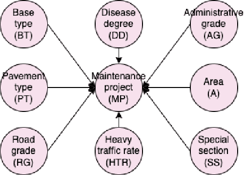 Figure 2 for A Decision Making Framework for Recommended Maintenance of Road Segments