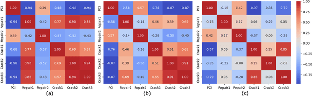 Figure 4 for A Decision Making Framework for Recommended Maintenance of Road Segments
