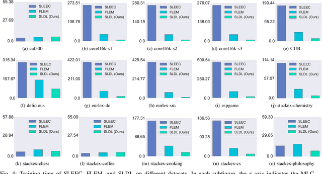 Figure 4 for Scalable Label Distribution Learning for Multi-Label Classification