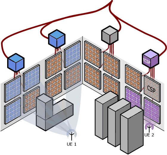 Figure 1 for Energy Reduction in Cell-Free Massive MIMO through Fine-Grained Resource Management