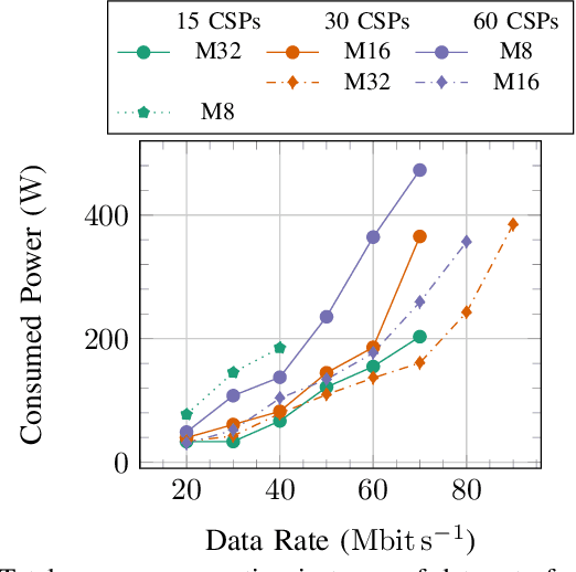 Figure 2 for Energy Reduction in Cell-Free Massive MIMO through Fine-Grained Resource Management