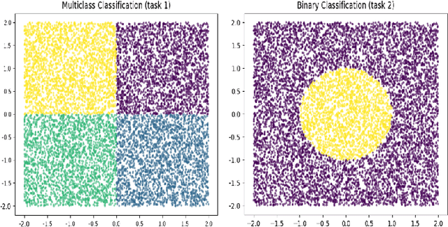 Figure 3 for Alternate Training of Shared and Task-Specific Parameters for Multi-Task Neural Networks