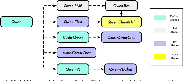 Figure 1 for Qwen Technical Report
