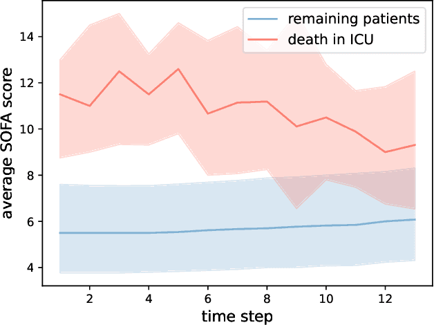 Figure 1 for Off-Policy Evaluation Under Nonignorable Missing Data