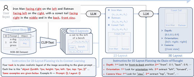 Figure 4 for MUSES: 3D-Controllable Image Generation via Multi-Modal Agent Collaboration