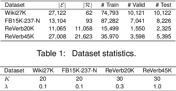 Figure 2 for KC-GenRe: A Knowledge-constrained Generative Re-ranking Method Based on Large Language Models for Knowledge Graph Completion