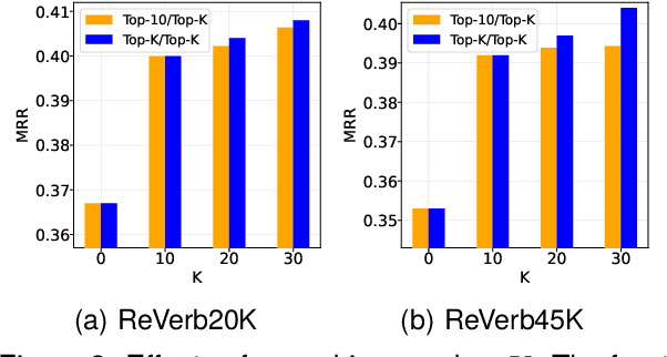 Figure 4 for KC-GenRe: A Knowledge-constrained Generative Re-ranking Method Based on Large Language Models for Knowledge Graph Completion