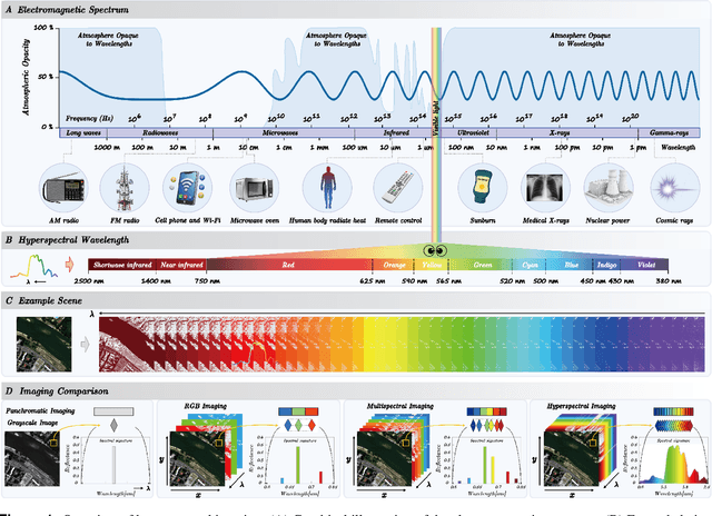 Figure 1 for Hyperspectral Imaging