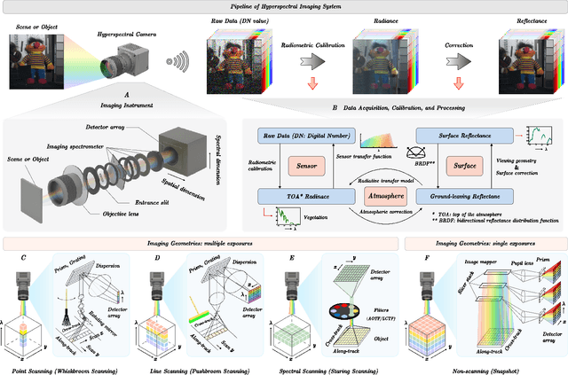 Figure 3 for Hyperspectral Imaging