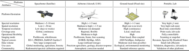 Figure 2 for Hyperspectral Imaging