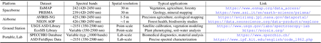 Figure 4 for Hyperspectral Imaging
