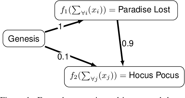 Figure 1 for Investigating Expert-in-the-Loop LLM Discourse Patterns for Ancient Intertextual Analysis