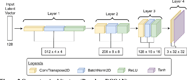 Figure 3 for A Hybrid Quantum-Classical AI-Based Detection Strategy for Generative Adversarial Network-Based Deepfake Attacks on an Autonomous Vehicle Traffic Sign Classification System