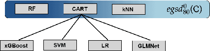 Figure 3 for Statistical Multicriteria Benchmarking via the GSD-Front