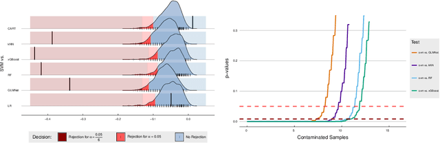 Figure 1 for Statistical Multicriteria Benchmarking via the GSD-Front