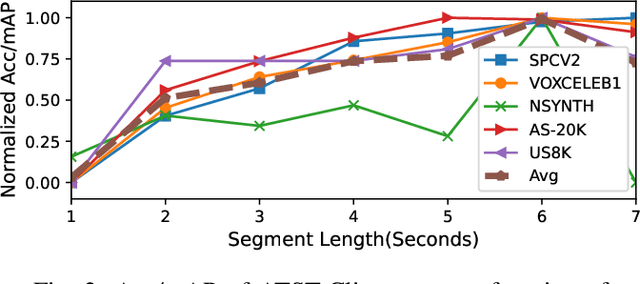 Figure 2 for Self-supervised Audio Teacher-Student Transformer for Both Clip-level and Frame-level Tasks