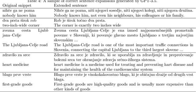 Figure 3 for Solving Word-Sense Disambiguation and Word-Sense Induction with Dictionary Examples