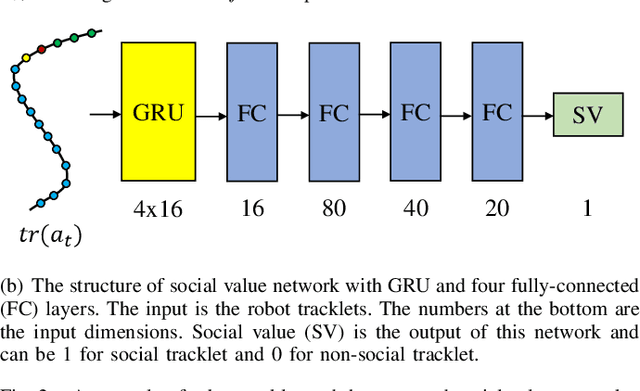 Figure 2 for Online Context Learning for Socially-compliant Navigation