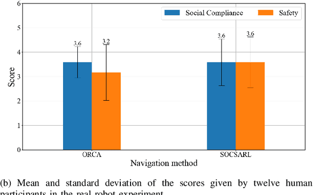 Figure 4 for Online Context Learning for Socially-compliant Navigation