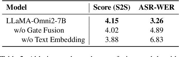 Figure 3 for LLaMA-Omni2: LLM-based Real-time Spoken Chatbot with Autoregressive Streaming Speech Synthesis