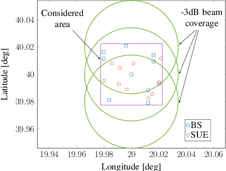 Figure 2 for LEO-to-User Assignment and Resource Allocation for Uplink Transmit Power Minimization