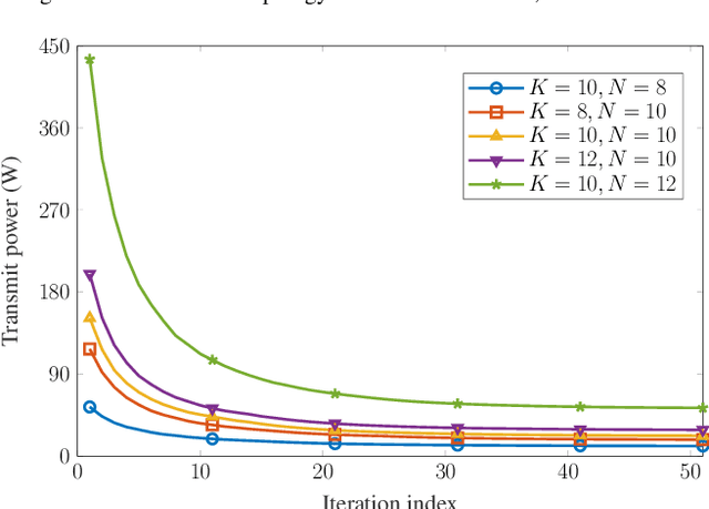 Figure 3 for LEO-to-User Assignment and Resource Allocation for Uplink Transmit Power Minimization