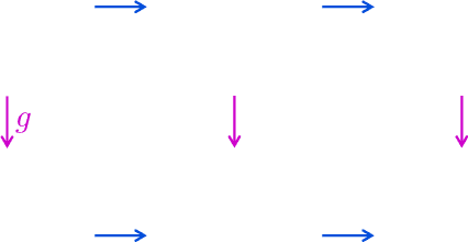 Figure 1 for EDGI: Equivariant Diffusion for Planning with Embodied Agents